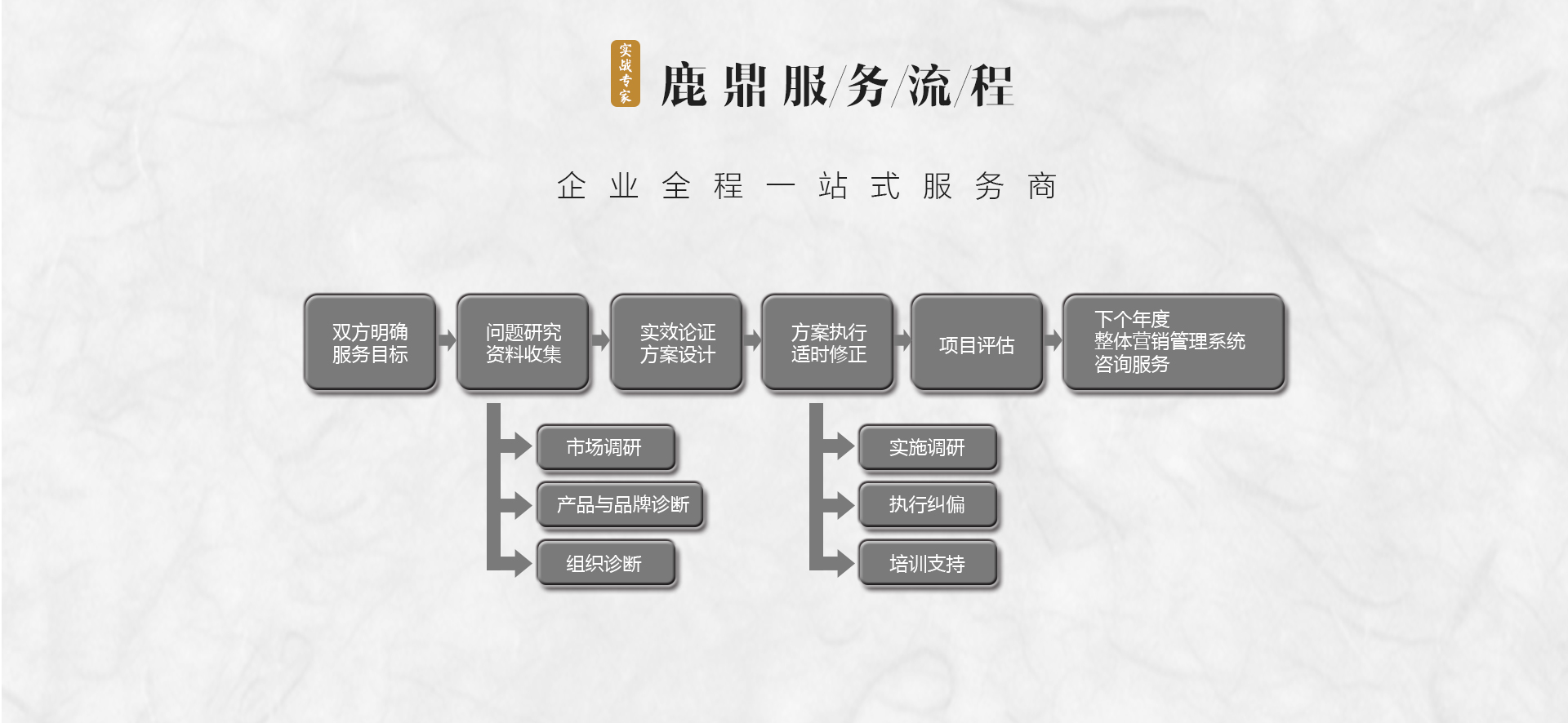 山東酒水營銷策劃公司